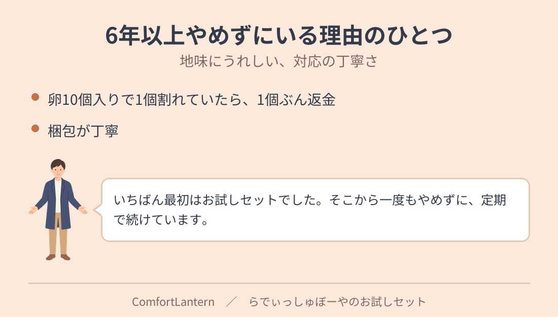 卵が1個割れていたら1個単位で返金、梱包が丁寧、という図