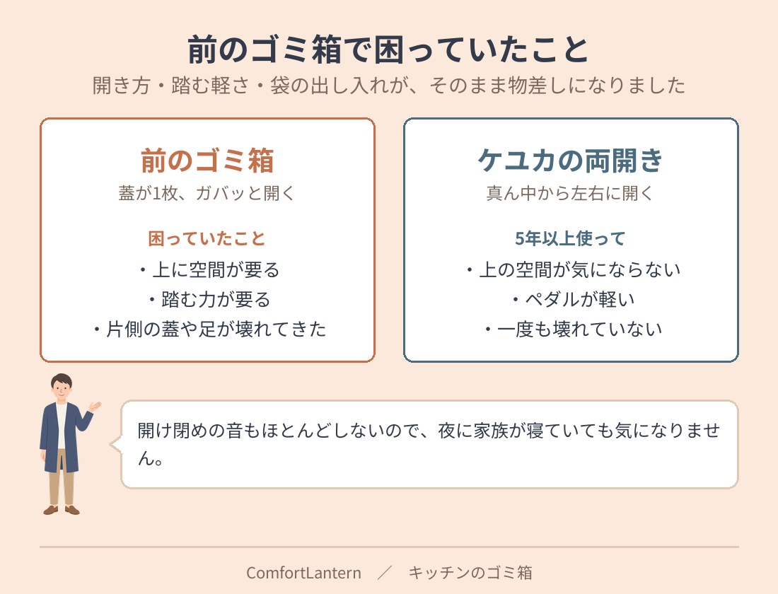 前のゴミ箱とケユカの両開きを比べた図