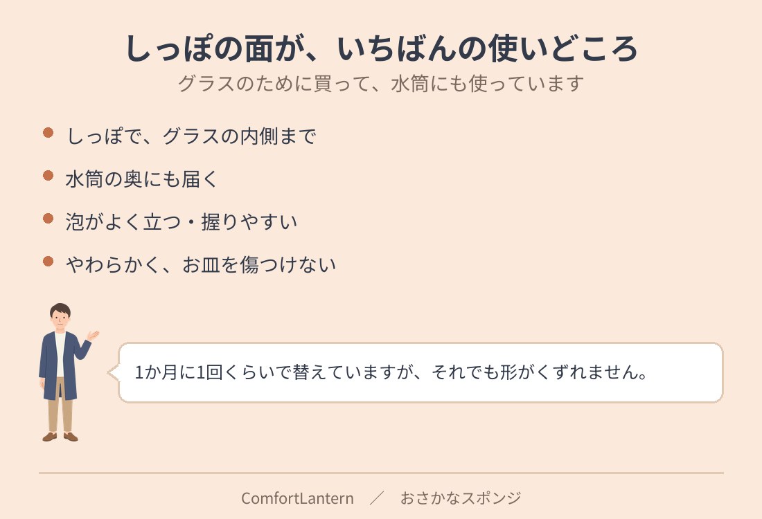 おさかなスポンジのしっぽでグラスや水筒の中まで洗える、という図